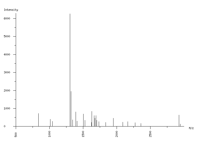 Mass spectrometry diagram