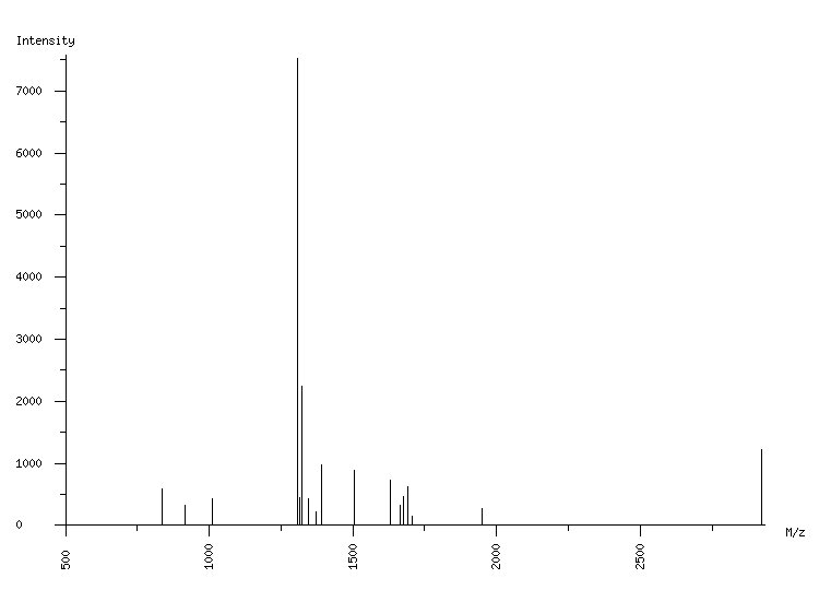 Mass spectrometry diagram