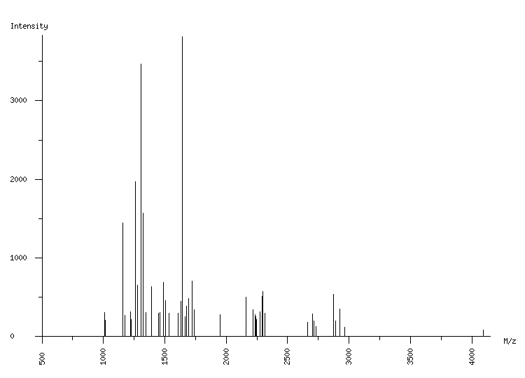 Mass spectrometry diagram