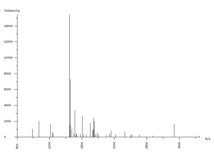 Mass spectrometry diagram