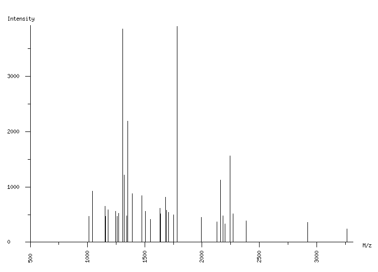 Mass spectrometry diagram