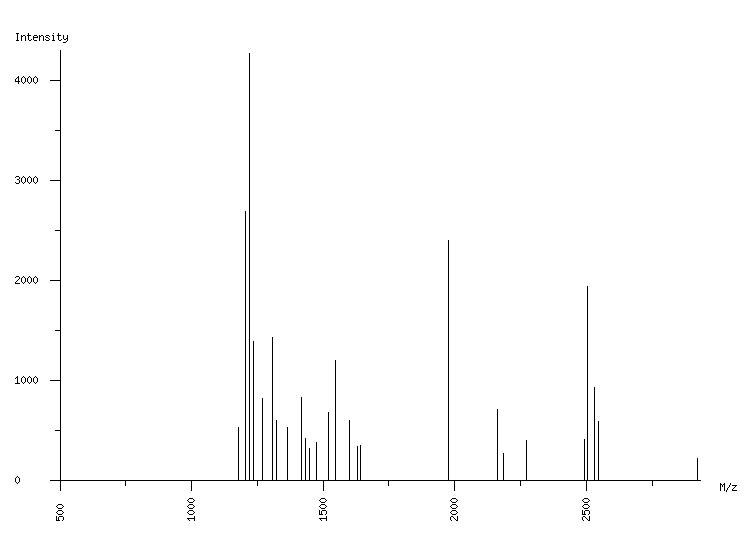 Mass spectrometry diagram