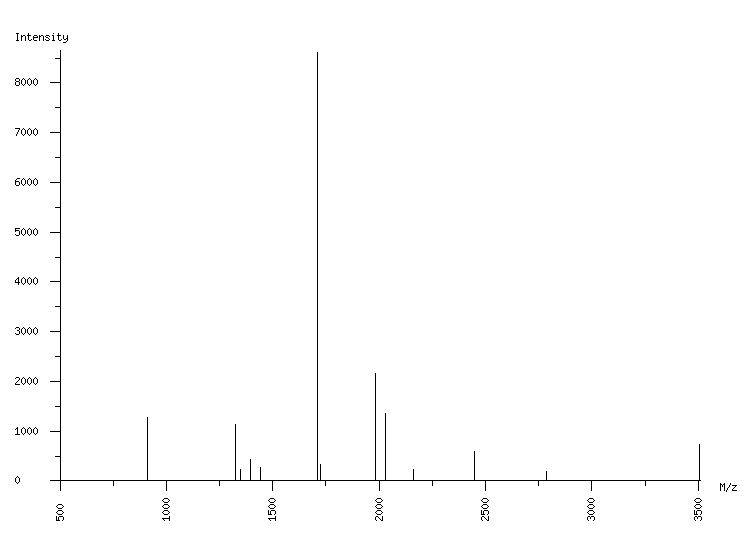 Mass spectrometry diagram