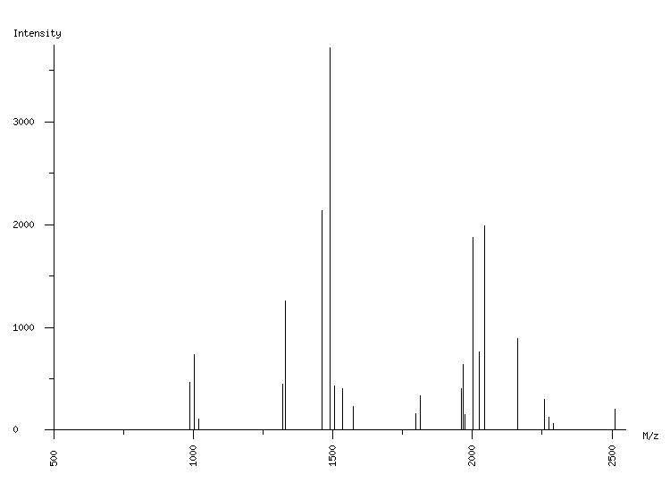 Mass spectrometry diagram