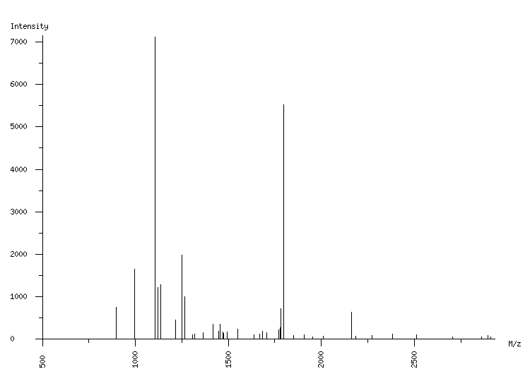 Mass spectrometry diagram