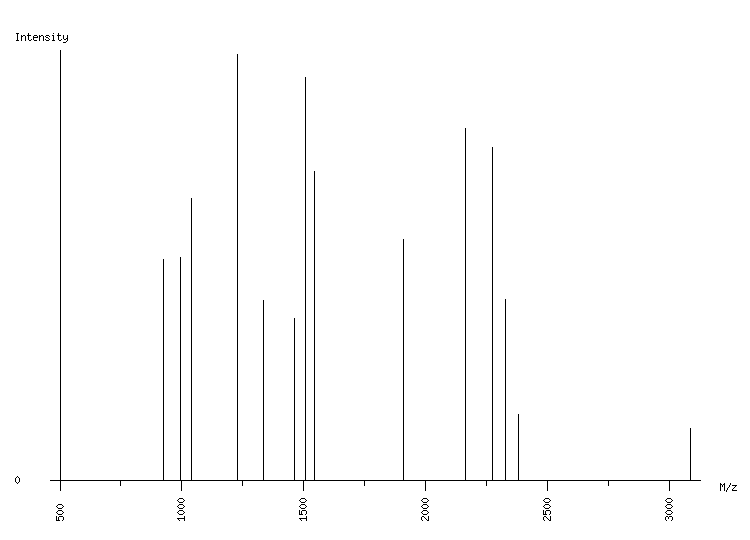 Mass spectrometry diagram