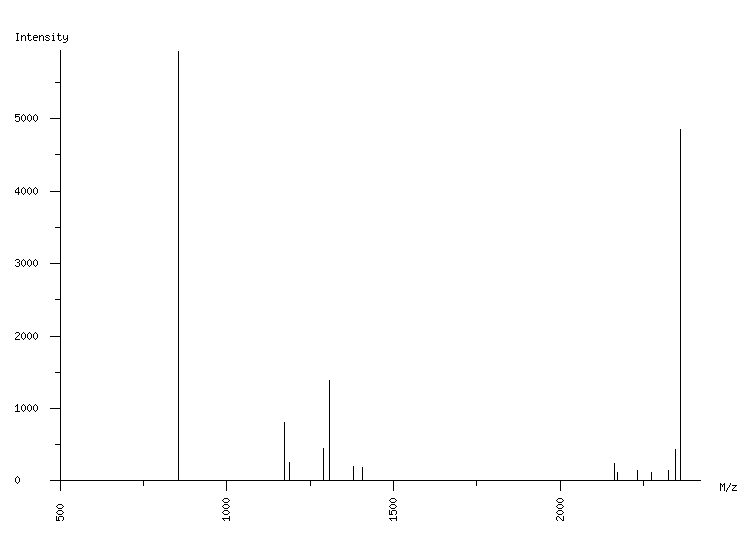 Mass spectrometry diagram