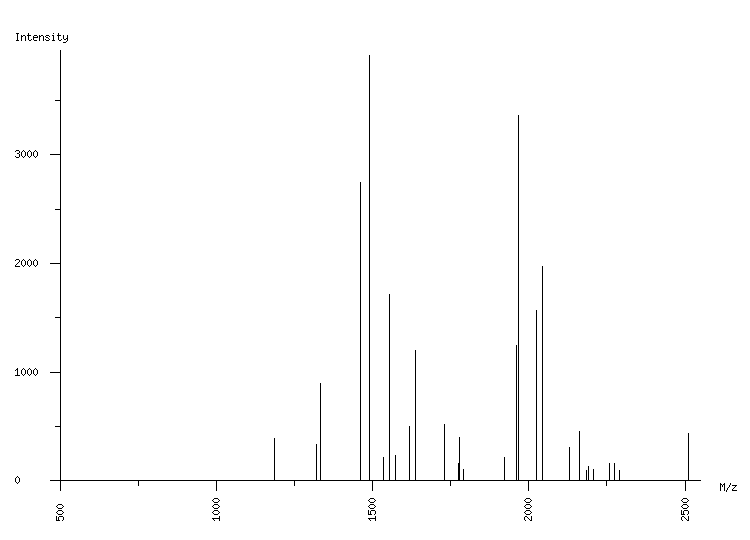 Mass spectrometry diagram