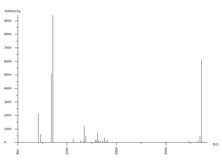 Mass spectrometry diagram