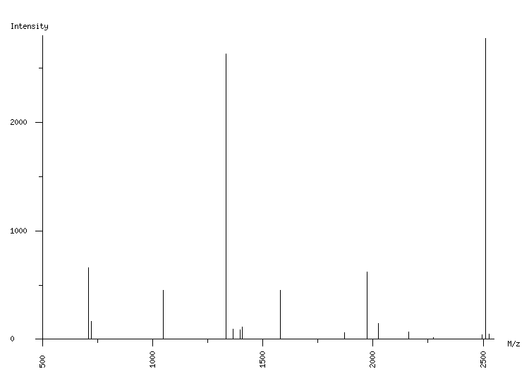 Mass spectrometry diagram