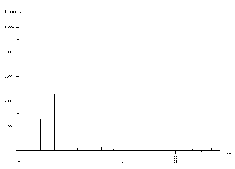 Mass spectrometry diagram