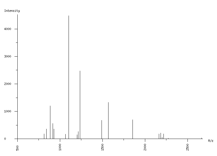 Mass spectrometry diagram