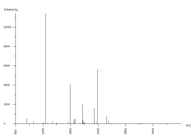 Mass spectrometry diagram