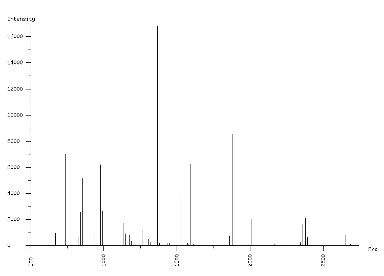 Mass spectrometry diagram