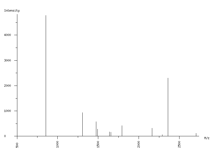 Mass spectrometry diagram