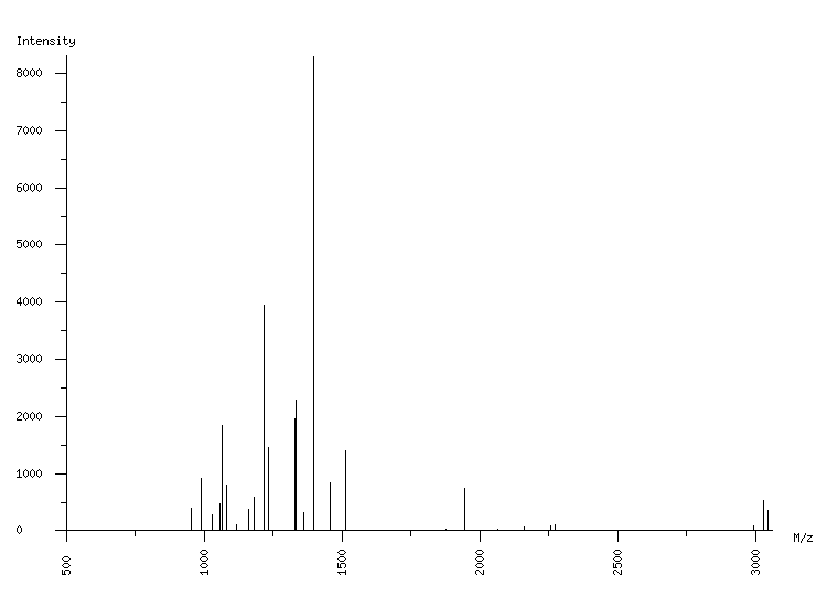 Mass spectrometry diagram