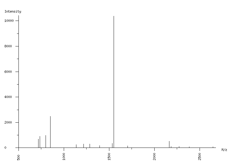 Mass spectrometry diagram