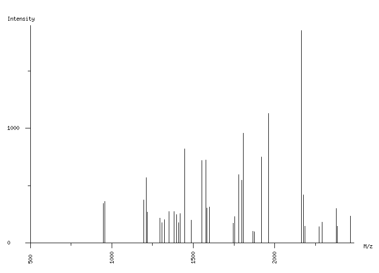 Mass spectrometry diagram