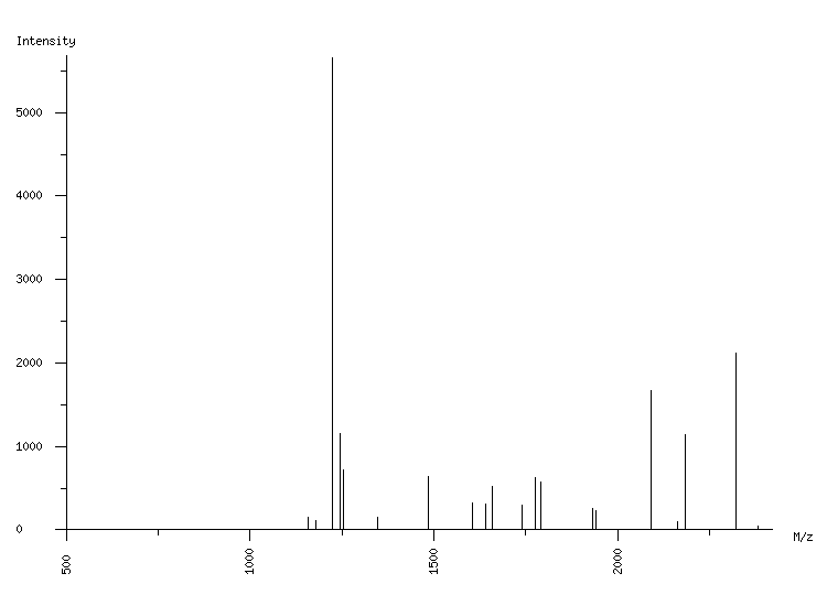 Mass spectrometry diagram