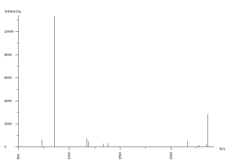 Mass spectrometry diagram