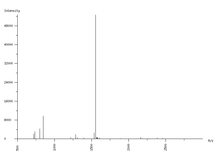 Mass spectrometry diagram