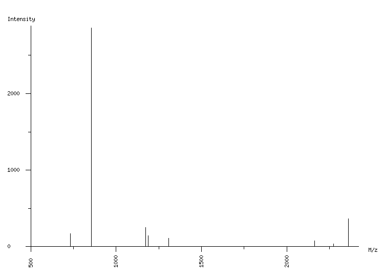 Mass spectrometry diagram