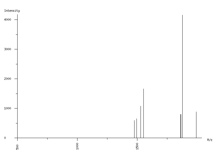 Mass spectrometry diagram