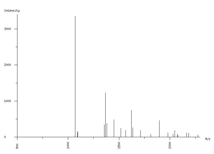 Mass spectrometry diagram