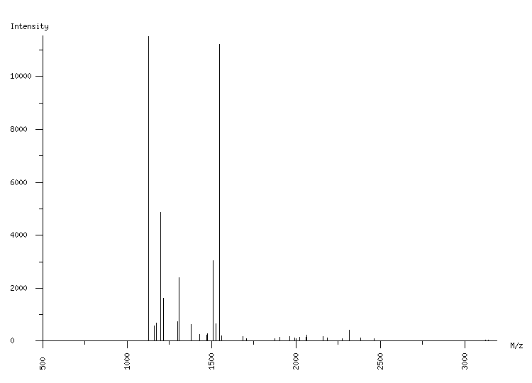 Mass spectrometry diagram