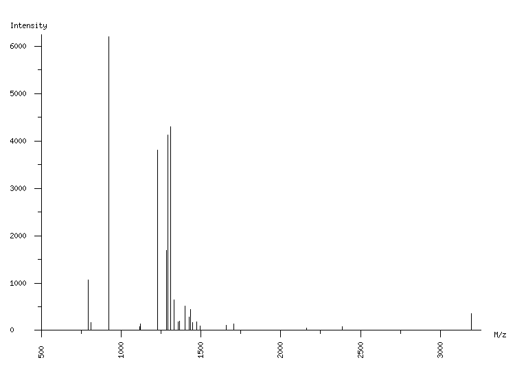 Mass spectrometry diagram