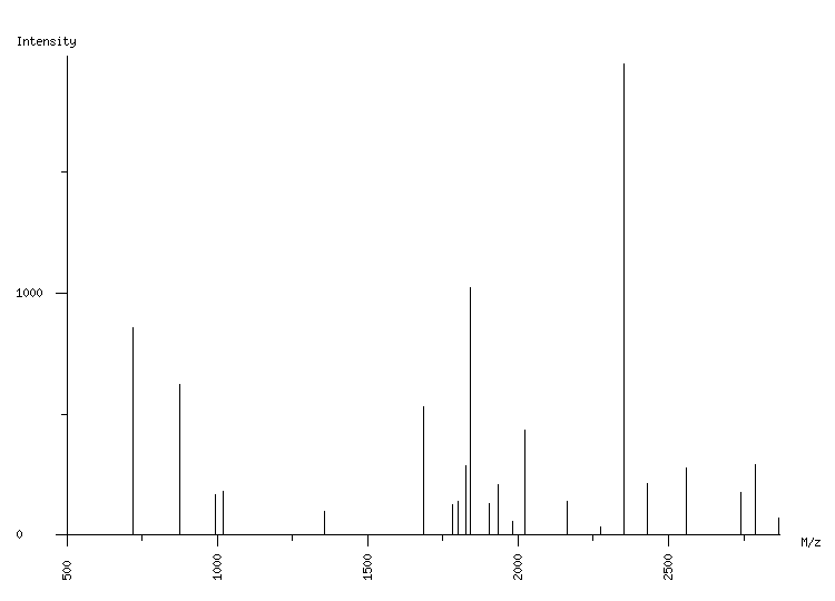 Mass spectrometry diagram