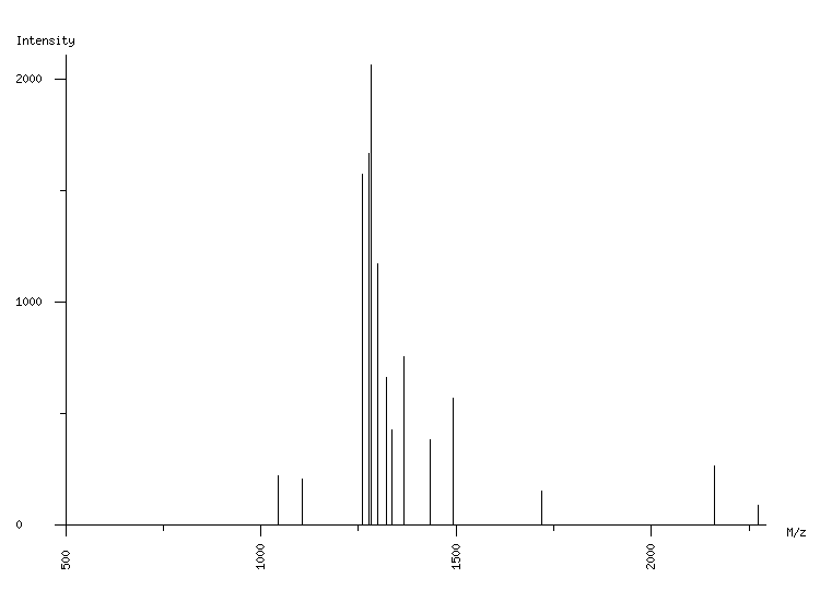 Mass spectrometry diagram