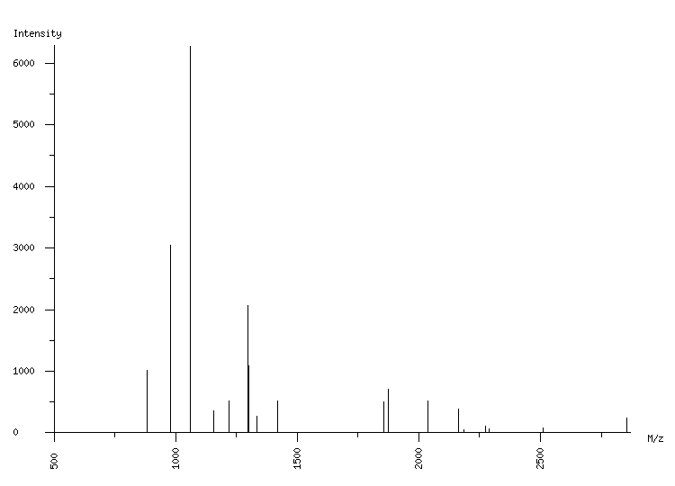 Mass spectrometry diagram