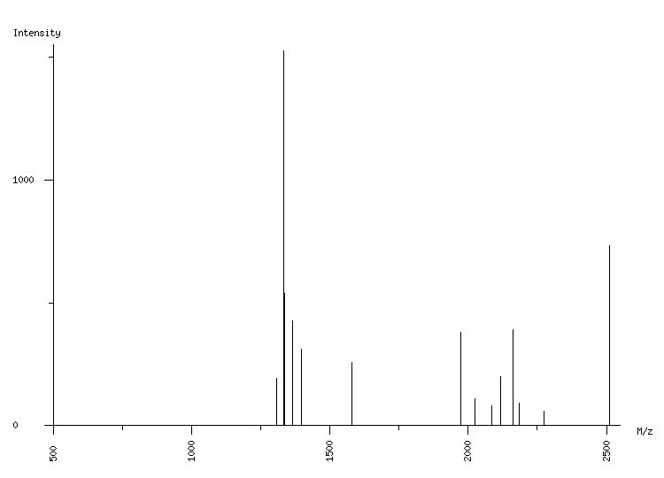 Mass spectrometry diagram