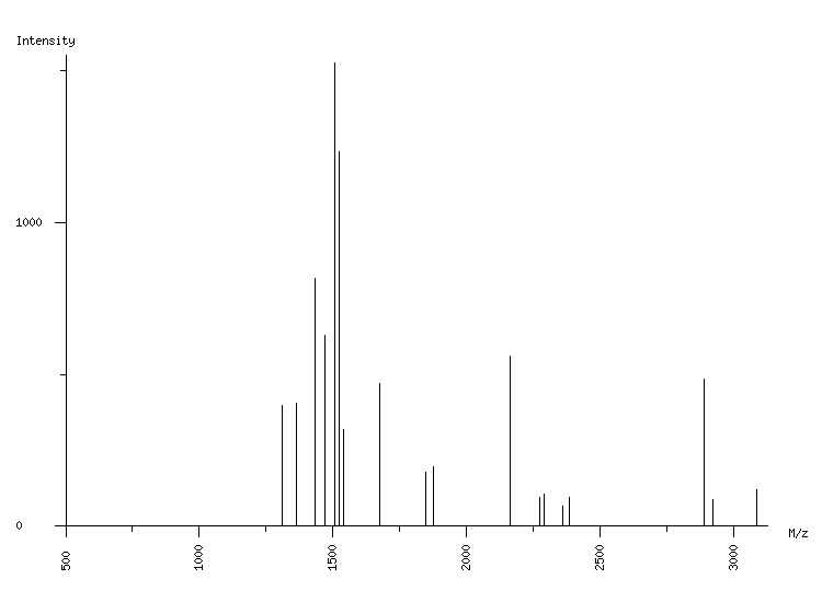 Mass spectrometry diagram