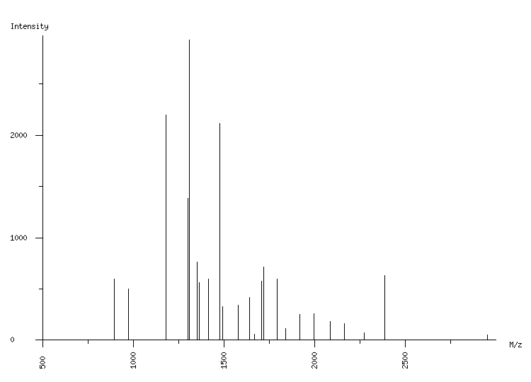 Mass spectrometry diagram