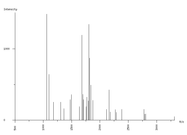 Mass spectrometry diagram