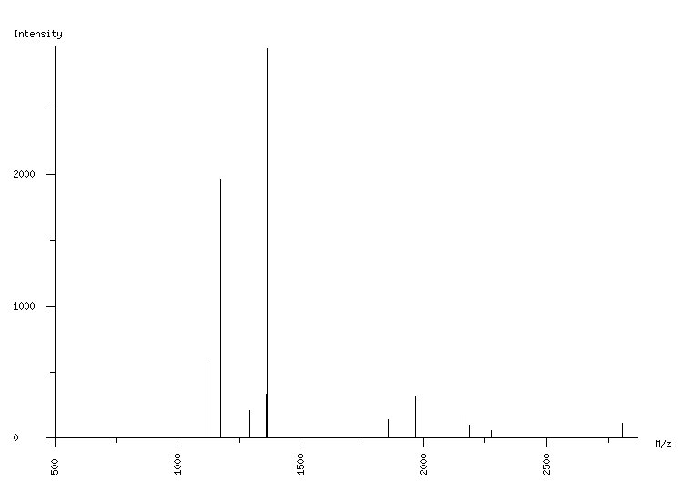 Mass spectrometry diagram