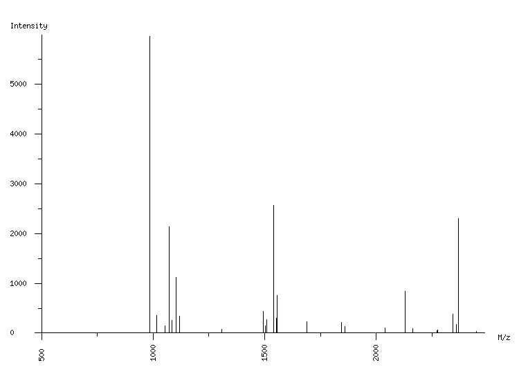 Mass spectrometry diagram