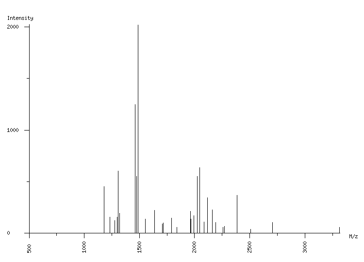 Mass spectrometry diagram