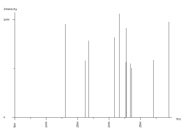 Mass spectrometry diagram