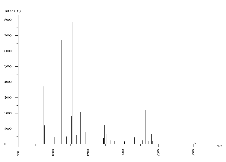 Mass spectrometry diagram