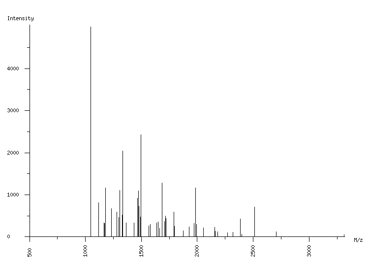 Mass spectrometry diagram