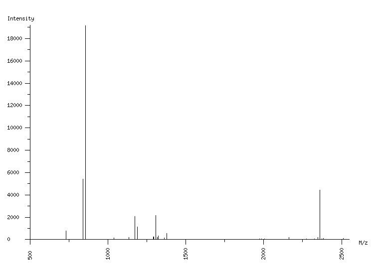 Mass spectrometry diagram