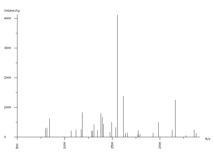 Mass spectrometry diagram