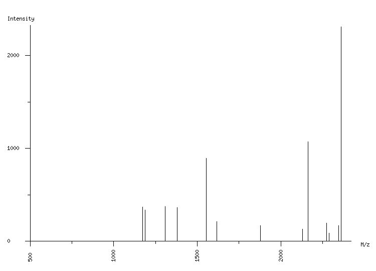 Mass spectrometry diagram