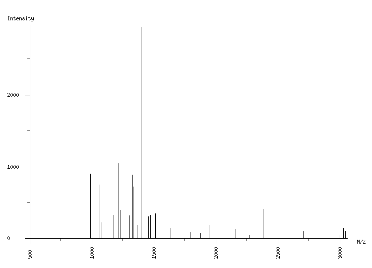 Mass spectrometry diagram