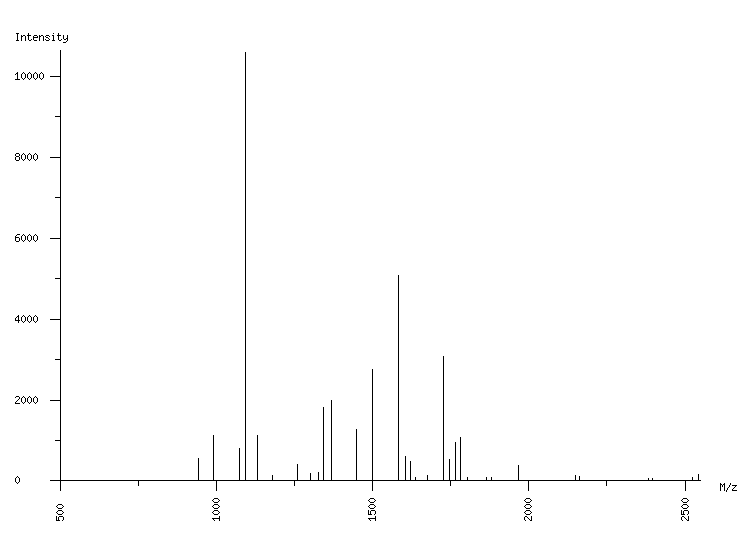 Mass spectrometry diagram