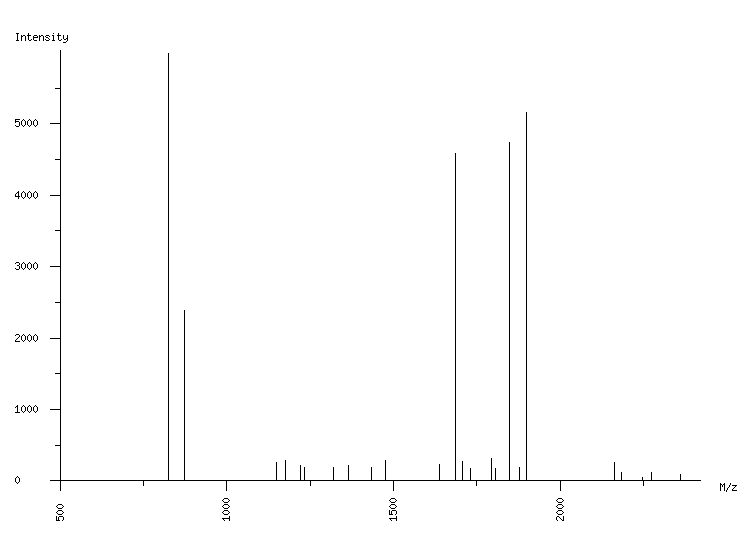 Mass spectrometry diagram