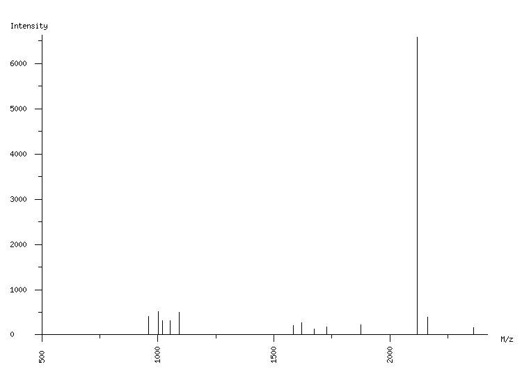 Mass spectrometry diagram